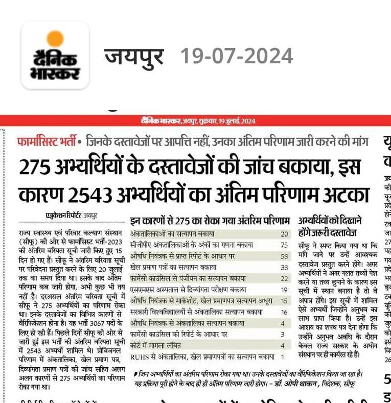 मुख्यमंत्री <a href="/BhajanlalBjp/">Bhajanlal Sharma</a> जी से आग्रह है की इन 275 साथियों की शीघ्र जांच कर फार्मासिस्ट भर्ती का अंतिम परिणाम जारी कर, बेरोजगार युवाओं को सरकार की MNDY योजना में आमजनता की सेवा का मोका दे 🙏🙏
<a href="/GajendraKhimsar/">Gajendra Singh Khimsar</a> 
<a href="/KumariDiya/">Diya Kumari</a> 
<a href="/BJP4Rajasthan/">BJP Rajasthan</a> 
<a href="/RajCMO/">CMO Rajasthan</a> 
<a href="/RajGovOfficial/">Government of Rajasthan</a>