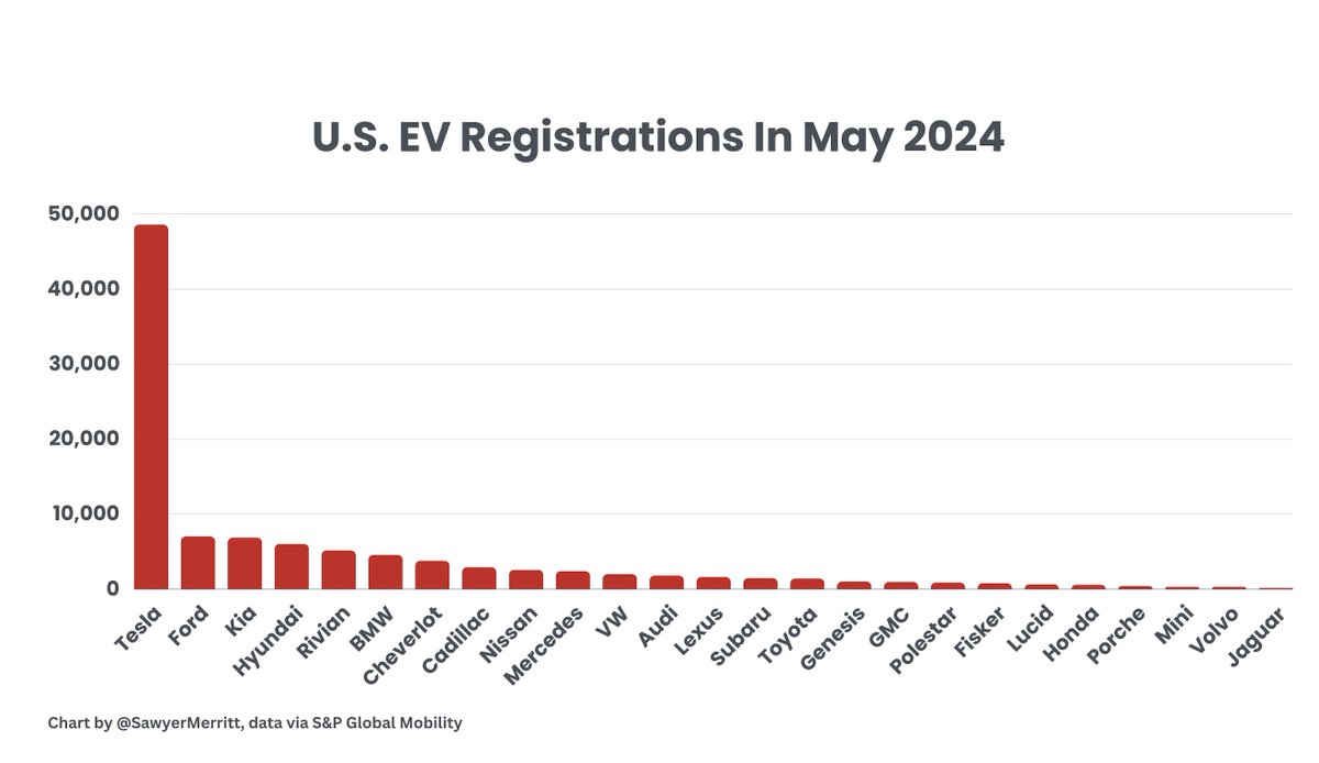 Sawyer Merritt tweet media