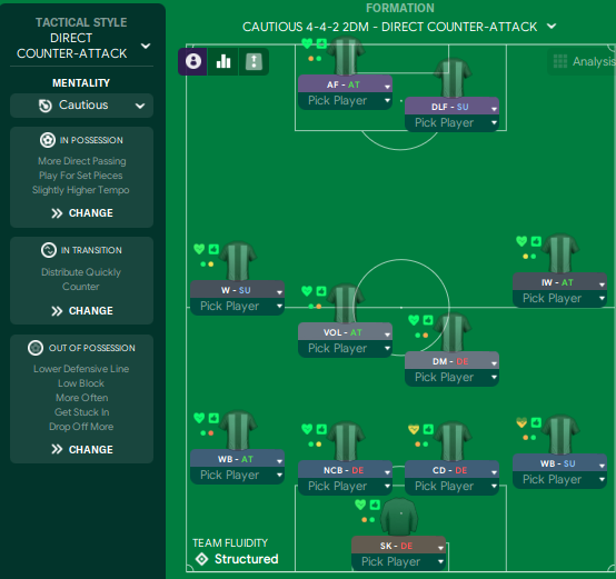 DGear86's tweet photo. 4-4-2 counter attack #FM24 https://t.co/yM5gG4HRFy