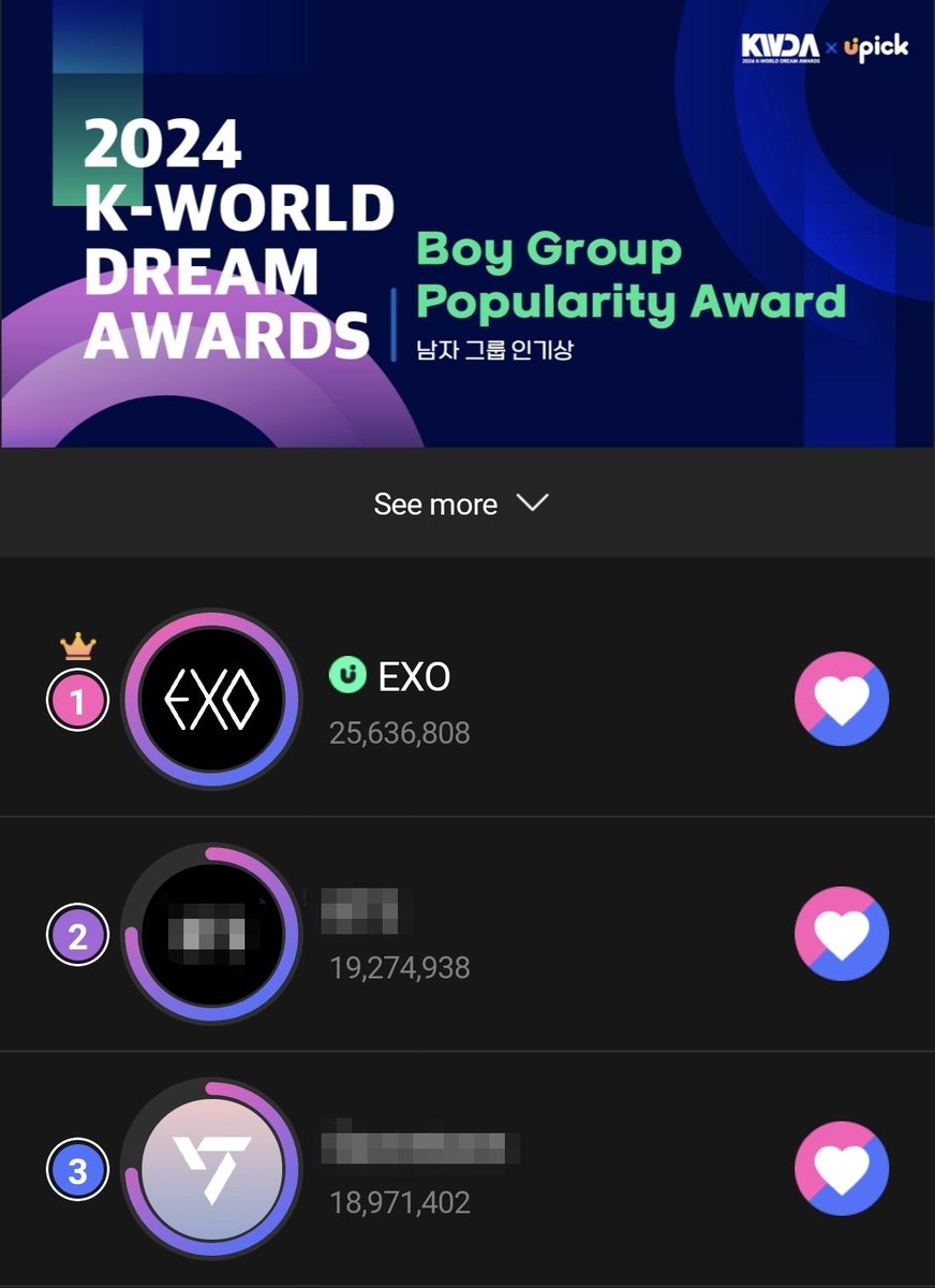 [D-20] 2024 K-World Dream Awards — Boy Group Popularity Award

#1 #EXO - 25,636,808 (+8,978,432)
#2 B** - 19,274,938 (+8,189,905)
#3 S** - 18,971,402 (+9,577,393)

(+) — votes added since last update

Ends on August 8, 2024 (3PM KST)