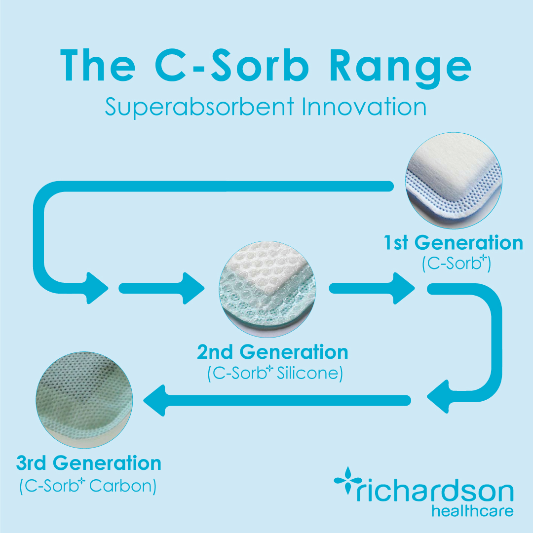 The C-Sorb superabsorbent dressing range now has three iterations: C ...