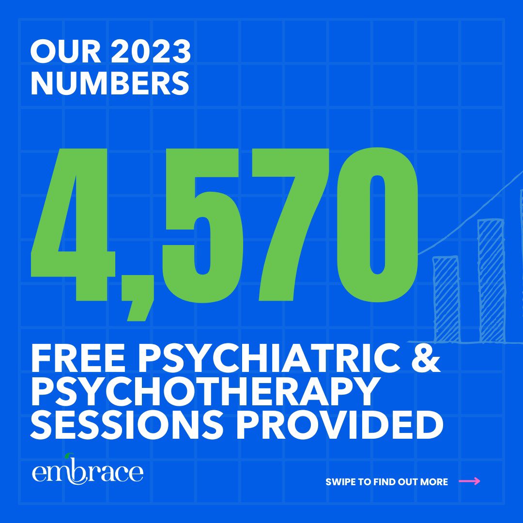 embrace_lebanon's tweet photo. In 2023, #Embrace Mental Health Center &amp; Mobile #MentalHealth Clinic made great strides in supporting communities across #Lebanon. Thanks to our donors &amp; community trust, we're making mental health care accessible to all. Together, we make a difference!
#EMHC #MMHC https://t.co/VUzRkwkkRx