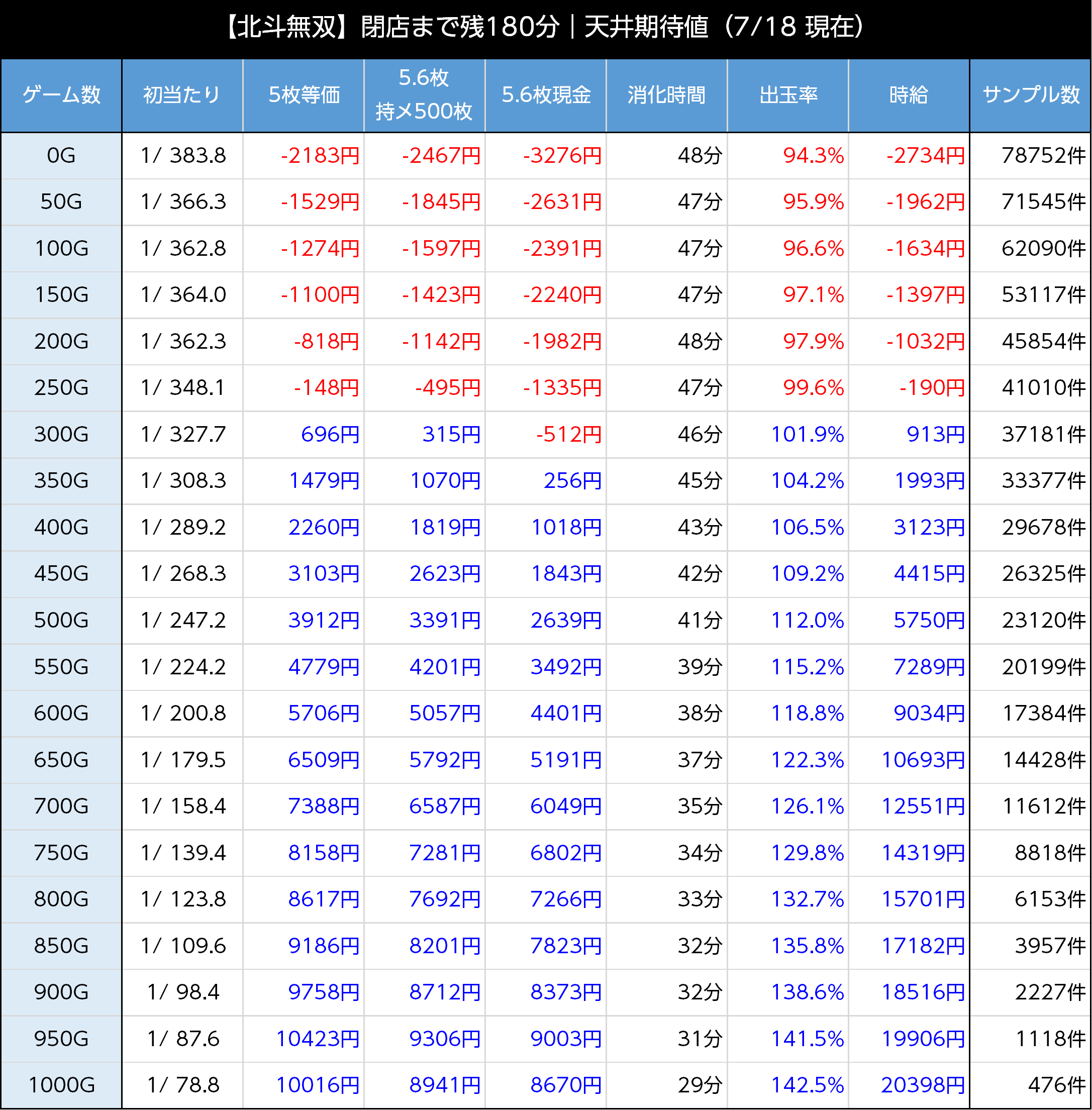 スマスロ北斗無双 最終値下げ‼️ maxresdefault.jpg