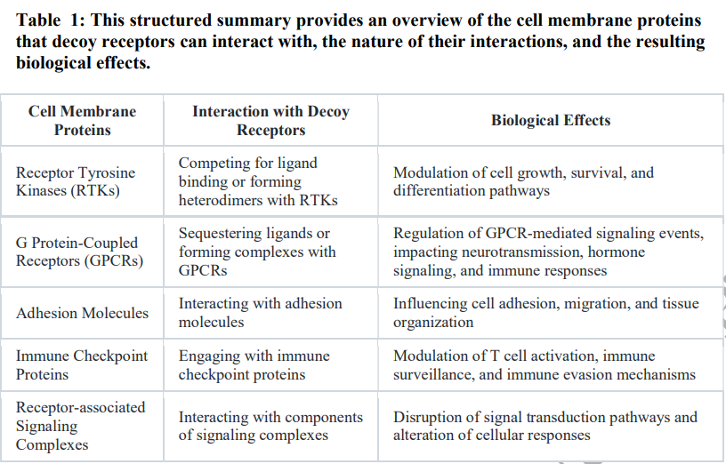 CKJsocial's tweet image. Decoy receptors as biomarkers for exploring aetiology and designing new therapies

doi.org/10.1093/ckj/sf…