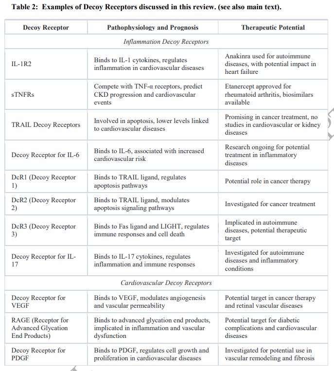 Decoy receptors as biomarkers for exploring aetiology and designing new therapies

doi.org/10.1093/ckj/sf…
