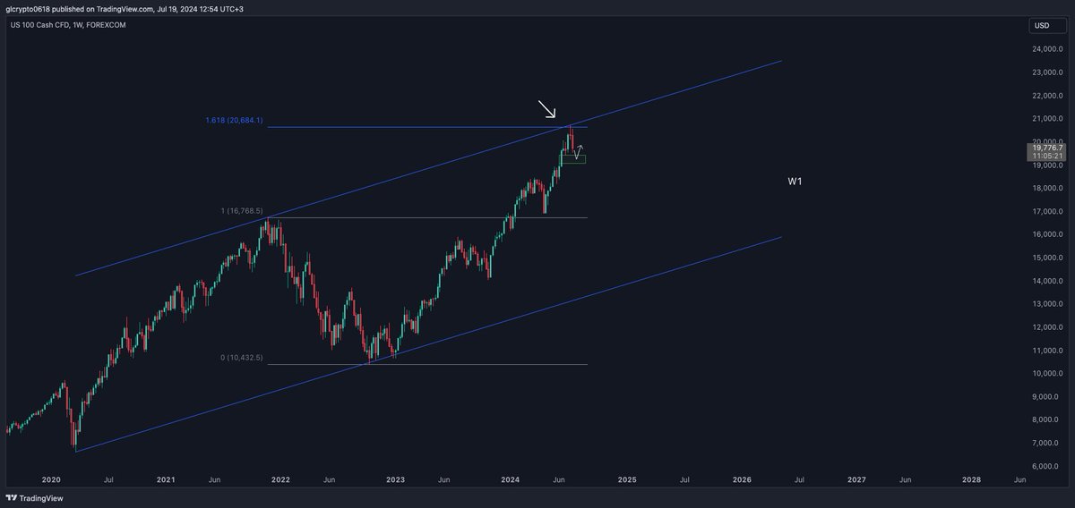 GL Crypto tweet media