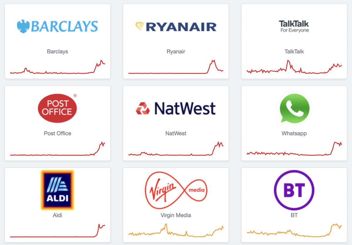 RoamingDPR's tweet photo. Downdetector is utterly bonkers viewing right now! 
Imagine those with cybersecurity and cyber-related clients will be all over this. https://t.co/0EfJMCqVz8