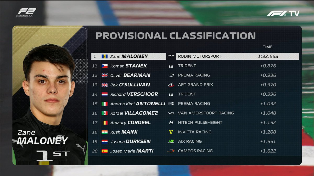 PeekPerfomance's tweet photo. TOP 5 #F2 #BudapestGP 🇭🇺 #Practice 

1⃣Zane Maloney 🇧🇧| Rodin Motorsport
2⃣Jak Crawford   🇺🇸| DAMS Lucas Oil
3⃣Enzo Fittipaldi 🇧🇷| VAR
4⃣Paul Aron          🇪🇪| Hitech Pulse-Eight
5⃣Dennis Hauger🇳🇴| MP Motorsport

📸F1 TV

#FIAFormula2 #Formula2 #F1 #Formula1 #HungarianGP
All: https://t.co/gDcfe70BRU