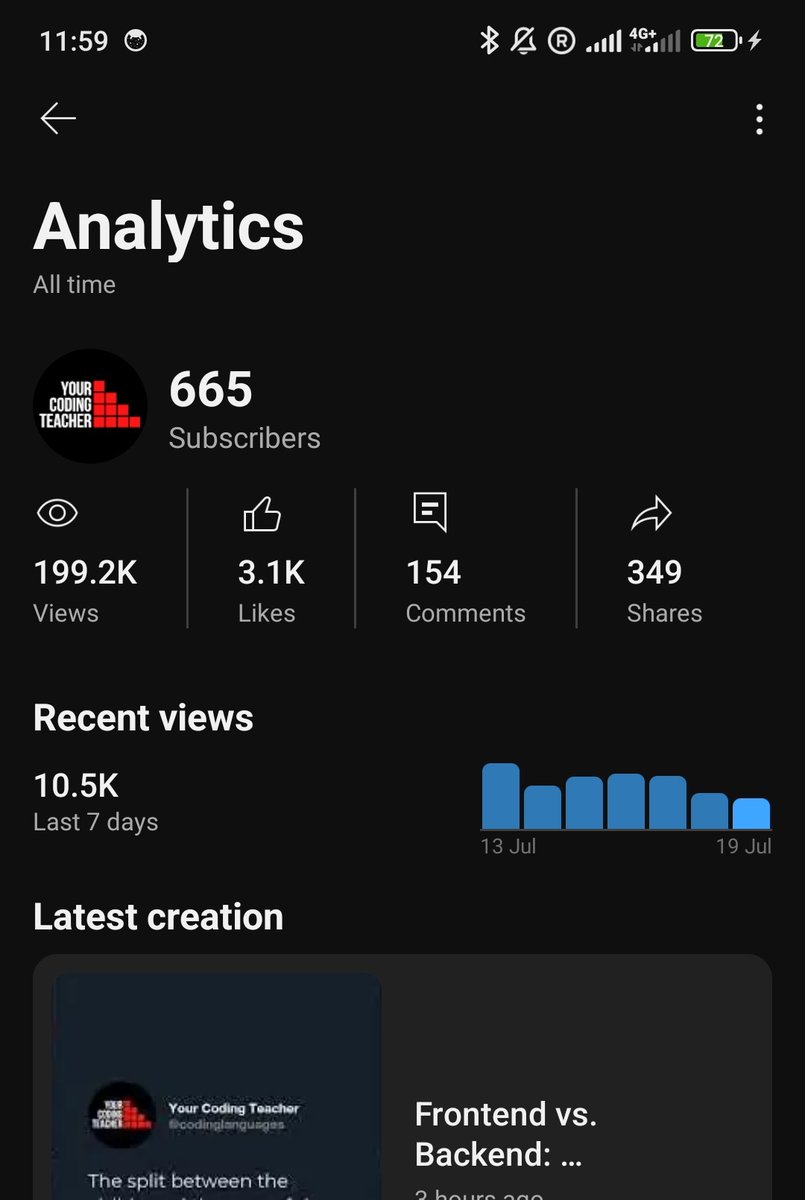 YoCodingTeacher's tweet image. Too close to the cursed number... 

Luckily with @RepurposePie I know I will get over the damned 666 very quickly.

If you want to help, the link to my channel is in the next tweet.

Subscribe and share!