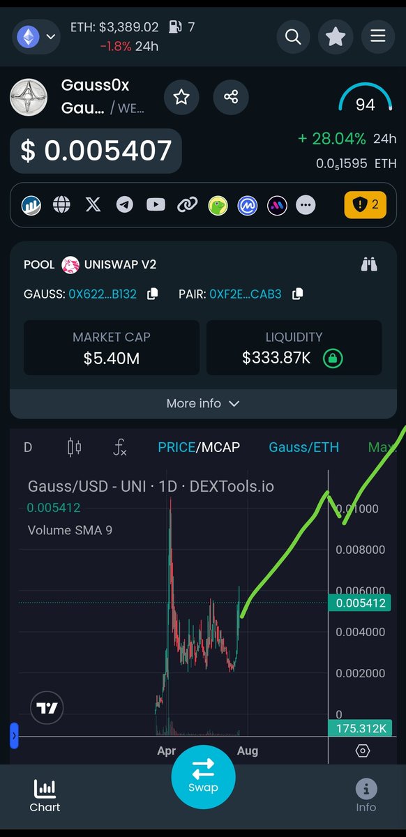 CryptoWizeDev tweet media