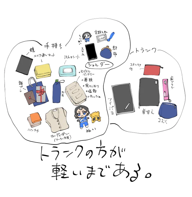 荷造りいまこれ 