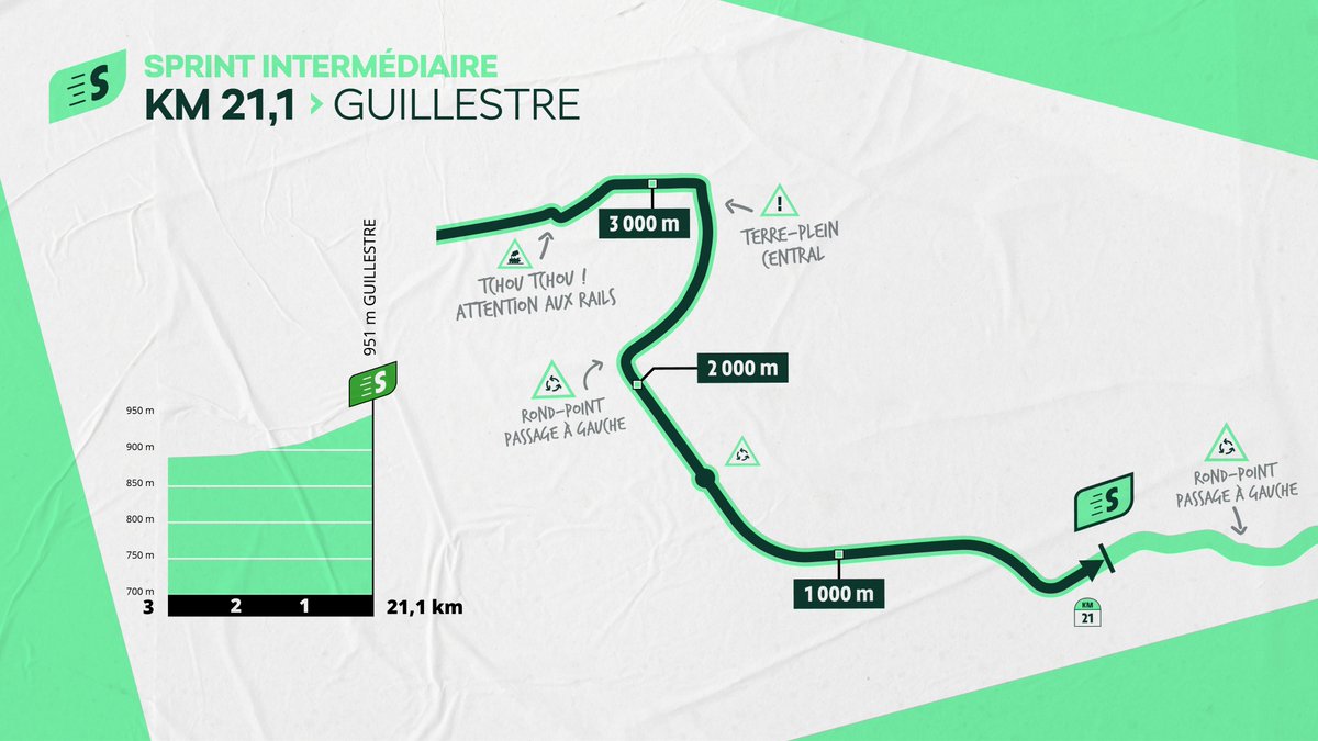 Dernière occasion pour les sprinters de prendre des points 🥲