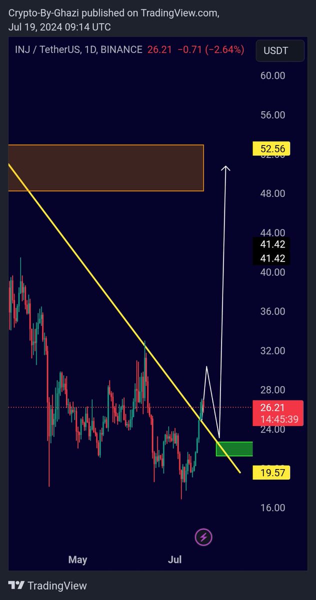 Cryptowolf3231's tweet photo. $BTC 

#BTC/USDT appears poised for a correction. Expect a retest of the breakout level, possibly reaching 62,500. If it dips lower to shake out buyers, it could touch 60,000. DYOR.

Join us on Telegram for free signals and daily crypto news! https://t.co/g2g3oKdGpB 🌟 https://t.co/CVgJ7Pu7Vy