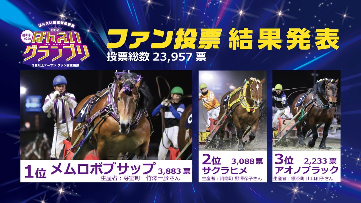 ばんえいグランプリ 結果発表】 1位 #メムロボブサップ 2位 