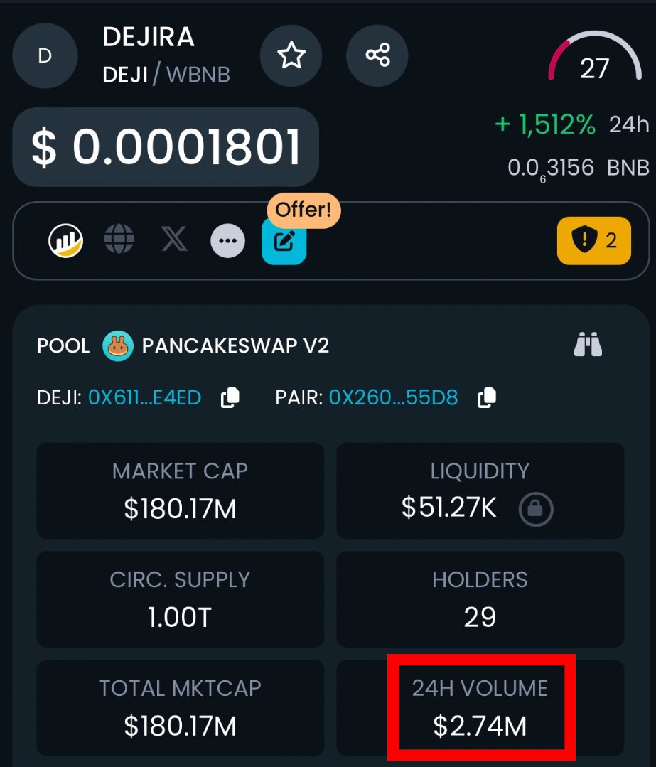 dejira_com's tweet photo. Congrats $DEJI on hitting $2.74M! 🤩👏

#memeocoin #b2e #burn2earn #pepe #doge #shib https://t.co/UAPAHSMkBp