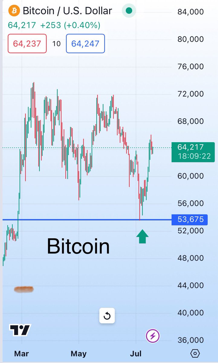 cuando-btc-sube-el-dxy-ndice-del-d-lar-y-la-dominancia-de-usdt