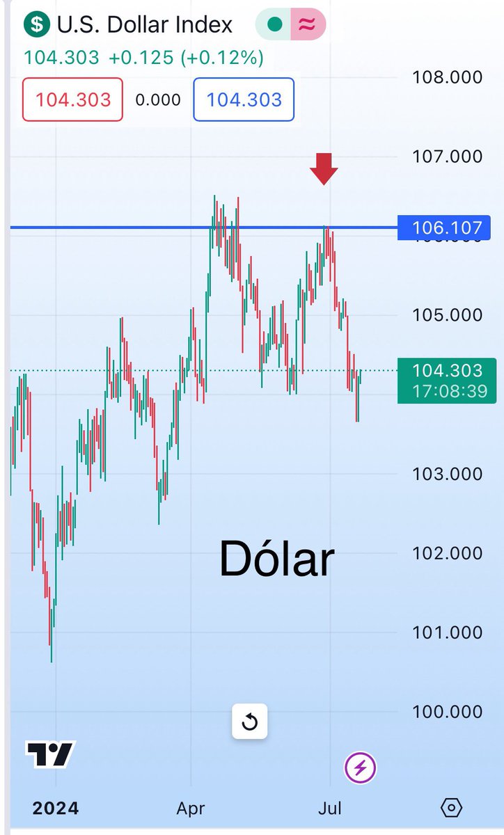 Valor Del Dolar Usdt
