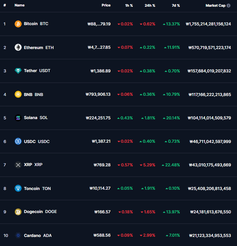 heybit_global's tweet photo. [#HEYBIT Daily News Brief]
🎯 Here is the key news of #crypto market

🔍 Crypto News

$BTC
☀️ #Trump  states, "We don't want other countries to dominate #Bitcoin and cryptocurrencies," highlighting concerns about foreign control of digital assets (2024-07-18)
⛈️ Bitcoin slumped towards $63,000 as speculation about Biden dropout intensified (2024-07-18)
☀️ Analysis: Continued Inflows into BlackRock BTC Spot ETF... $107 Million Inflow Yesterday (2024-07-19)
☀️ BTC Spot ETF Inflows Continue: Bitcoin spot ETFs saw $53 million net inflow on July 17, continuing the inflow streak (2024-07-18).
☀️ #CryptoQuant CEO: "BTC Retail Investor Demand at 3-Year Low" (2024-07-18)
⛈️ TBD CEO: "Trump Has No Interest in BTC... It's Just to Gain Votes" (2024-07-18)
☀️ CryptoQuant: "BTC Selling Pressure Eases... Seems to Have Hit Bottom" (2024-07-19)
☀️ Analyst: "BTC Selling Pressure Eased... Altcoins Expected to Perform Well in the Second Half of the Year" (2024-07-19)

$ETH
☀️ #Ethereum  faced $21 million in short liquidations within 24 hours (2024-07-18)
☀️ #Bitwise  CIO: "Ethereum Expected to Hit New Highs After Spot ETF Launch" (2024-07-19)
☀️ #Bloomberg Terminal: Some ETH Spot ETFs Added (2024-07-19)

$SOL
☀️ #Solana  transaction volume soars: The seven-day moving average of daily non-vote transactions reached 46 million, its highest level since January 2022 (2024-07-18)

$XRP
☀️ XRP led crypto rally on Ripple Labs settlement speculation, surging nearly 40% in the past week (2024-07-18)

🌐 Market News
⛈️The three major U.S. stock indices closed lower.
  S&P 500: -0.78%
  Nasdaq: -0.70%
  Dow: -1.29%

📅 Economic Calendar
[24.07.19]
> No major economic events.

⏲️ Fear & Greed Index: 60 (Greed)
> The 'Fear and Greed Index' recorded 60, down 1 point from the previous day. The greed stage continued.

📊Interested in the Heybit Beta strategy optimized for the bull market?
👇 Click the link below to find out!
https://t.co/YhTis5faZP
