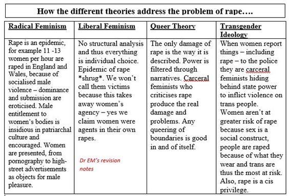 ninafromcanada's tweet image. So men can threaten to rape and murder women and that is okay, but women saying men are not women is somehow offensive? #MenNotTheirBestMarketing