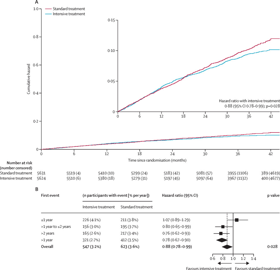 Giuseppe Biondi-Zoccai tweet media