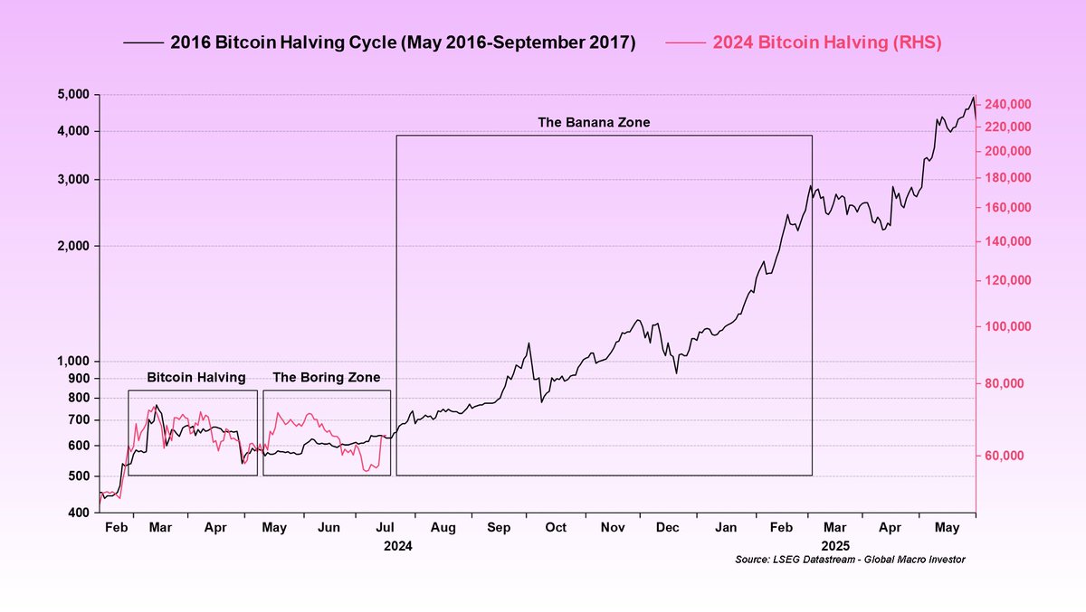 Julien Bittel, CFA tweet media