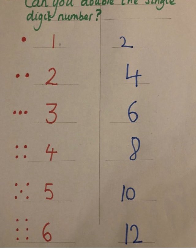 OpyMrs's tweet photo. Can you double? Using paint and folded butterfly cut out, count out some painted dots fold it over and count how many dots you have now you have doubled the dots! #double #maths #counting #EYFS https://t.co/fXVJe9bWHH