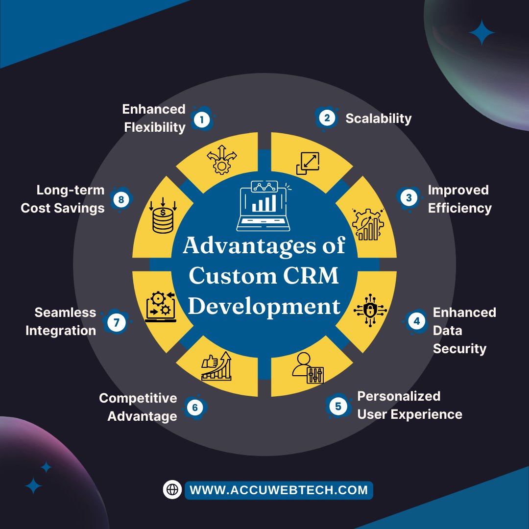 accu_web_tech's tweet image. Unlock the full potential of your business with tailored CRM development from AccuWebTech. 🚀⚡
🌐 Visit our website and explore our CRM services! ⬅
accuwebtech.com/business-websi…
#accuwebtech #CRMDevelopment #CustomCRM
#CRMExperts #CRMsoftware #crmintegration #crmsolutions