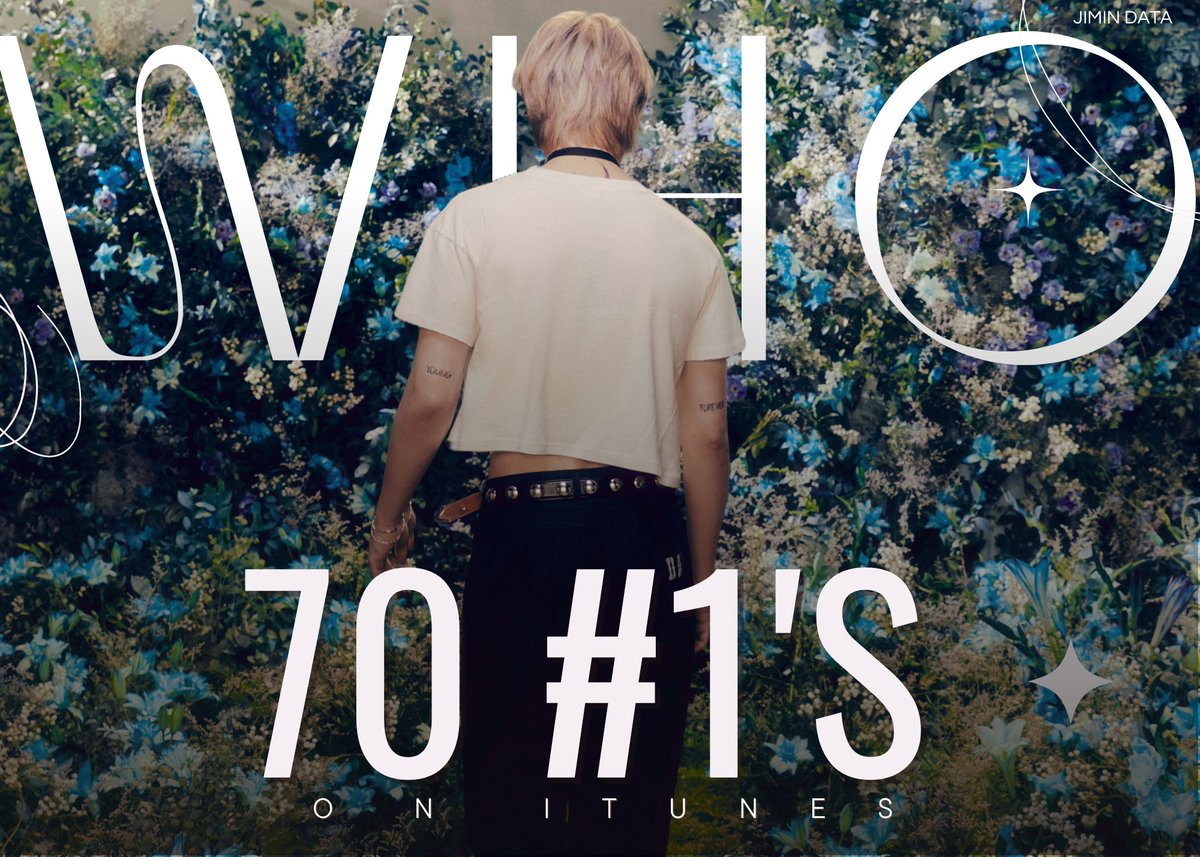 PJM_data's tweet photo. "Who" has achieved over 70 #1's on iTunes Worldwide within 2 HOUR and 17 MINUTES since its release 🎉 🔥

Congratulations Jimin! 👏 

PARK JIMIN
#Who_OutNow #MUSE_OutNow
 #Jimin_Who #Jimin_MUSE https://t.co/TYlxYJJE9l