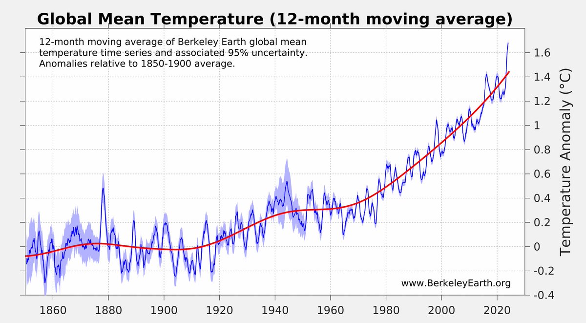 The science is clear. Society will collapse. Billions will be killed.

&amp; brave people get 5 YEARS in prison for just talking about doing something about this.

None of us are safe from the physics of climate breakdown or the corporate-owned-authoritarianism profiting from it.