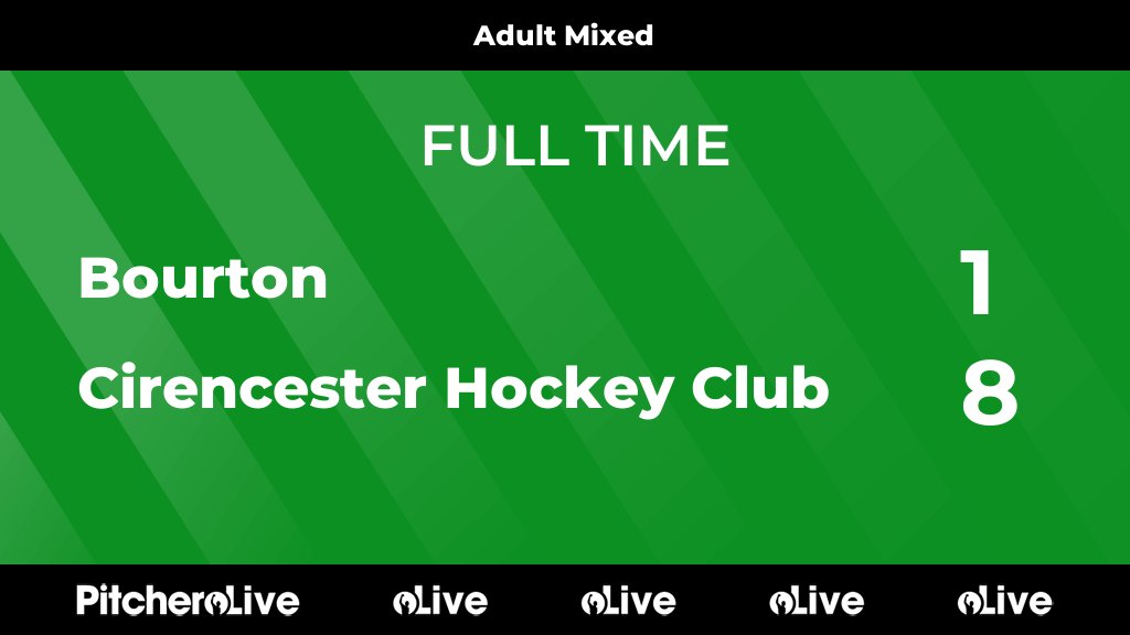 FULL TIME: Bourton 1 - 8 Cirencester Hockey Club
#BOUCIR #Pitchero
cirencesterhockeyclub.co.uk/teams/208370/m…