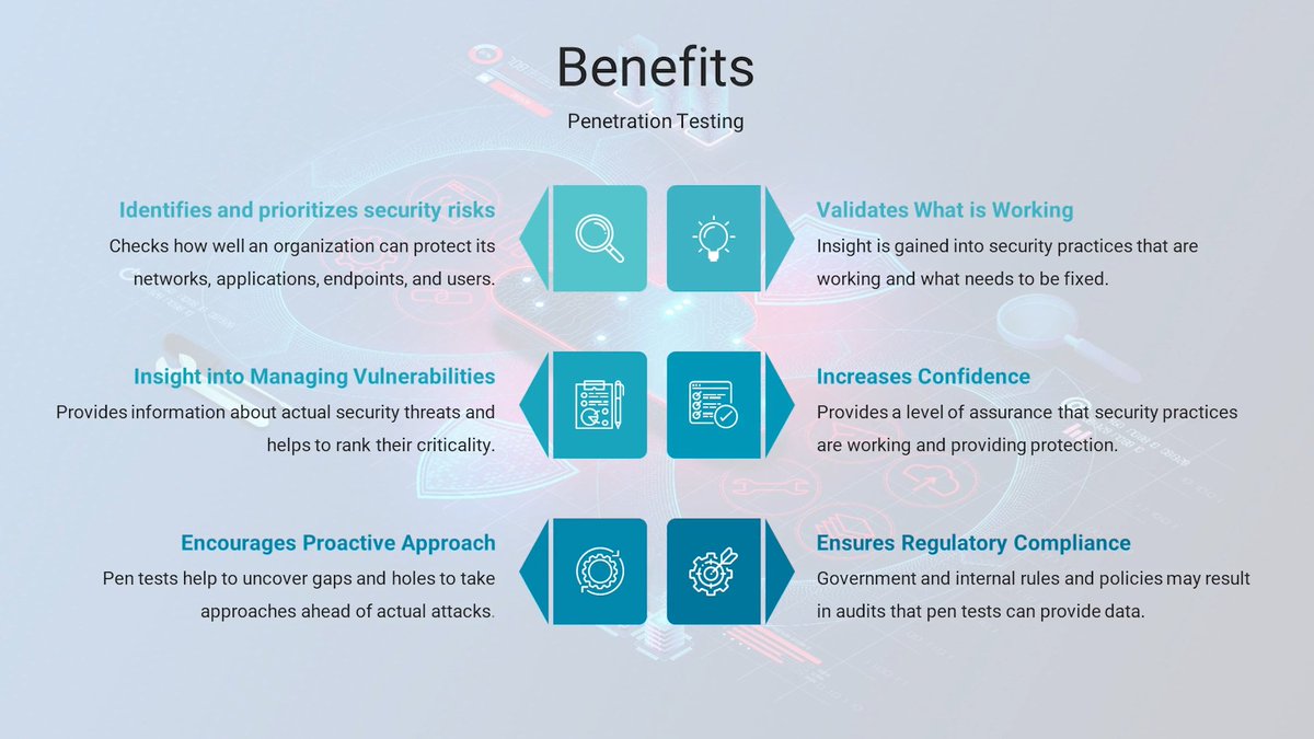 felix_hud's tweet image. Today I learned about the importance of Penetration Testing (Pen Testing) in DevSecOps. Understanding its benefits and stages is crucial for identifying vulnerabilities and enhancing security. 
#LSPPDay49 #60DaysOfLearning2024 #LearningWithLeapfrog @lftechnology