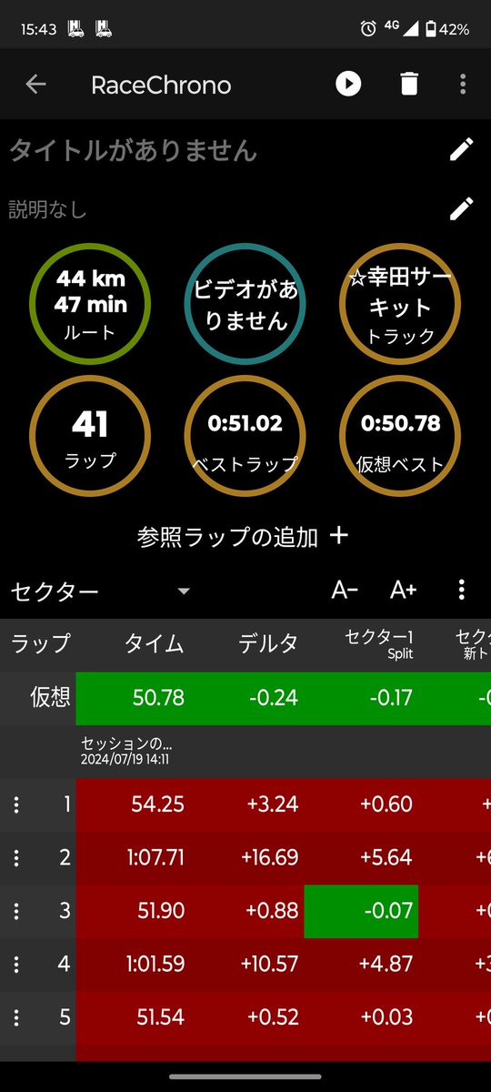 1,2コーナーが全然だめ
感覚どっかいった