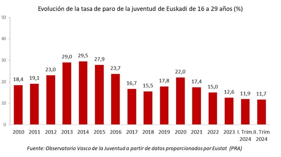Gazte Behatokia tweet media