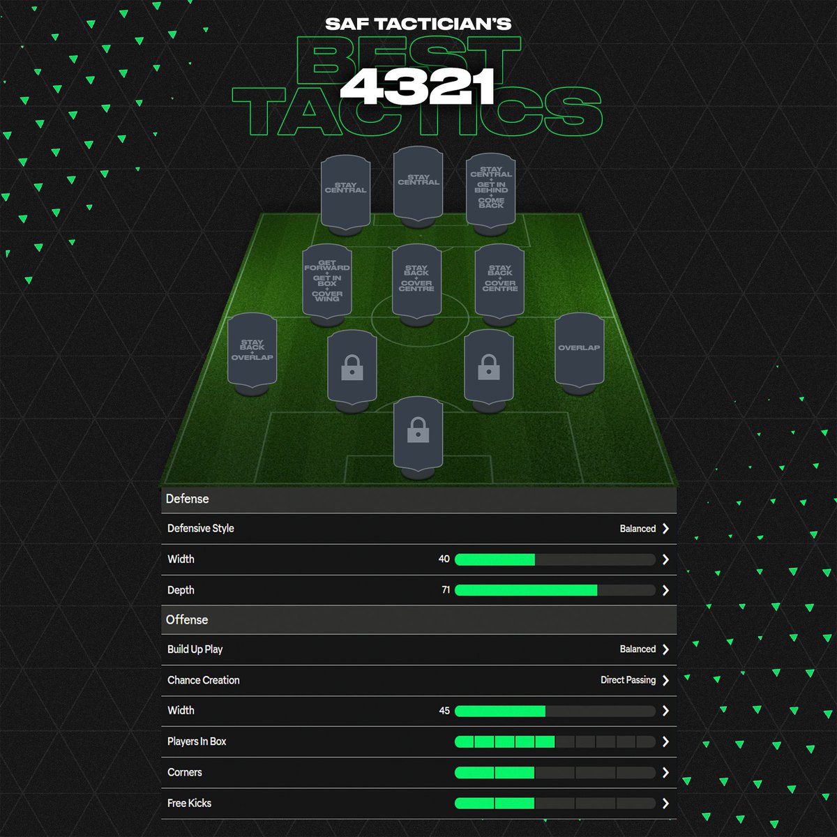 EAFC_Galaxy's tweet photo. BIG news🚨
The 4-3-2-1 formation has been removed from next years game 🥺
#eafc #leaks #viral https://t.co/2gdiHG2axo