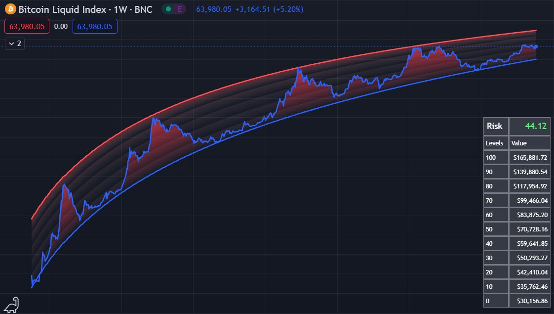 panpanXBT's tweet photo. Hello to all the new followers 👋

If you're looking for my TradingView indicators, you can find them in my bio or here

https://t.co/wRGVwfYDHH https://t.co/QX0gS6DHDr