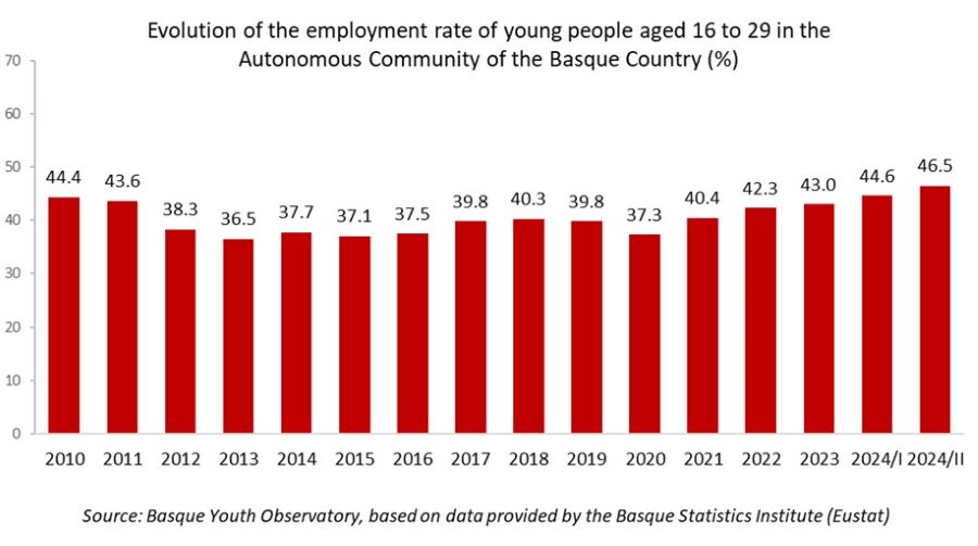 Gazte Behatokia tweet media
