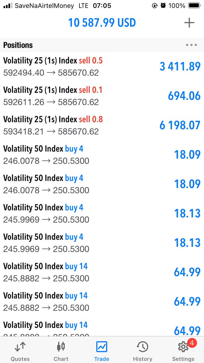 There4Collins's tweet image. The sell limits on VIX 25(1s) ——&amp;gt; Shared in the group last night!!

Results this morning, 💰

#GodisInvolved