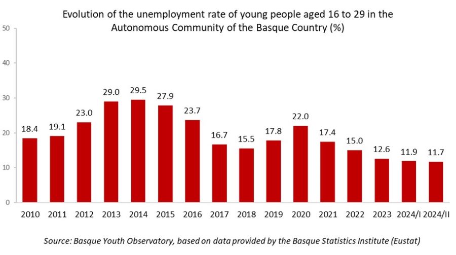 Gazte Behatokia tweet media