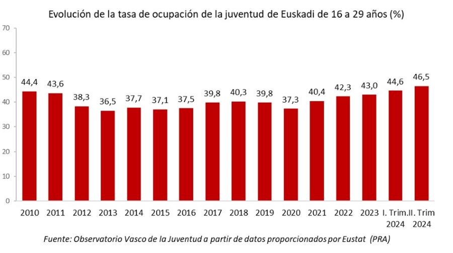Gazte Behatokia tweet media