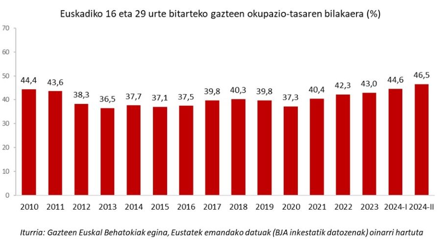 Gazte Behatokia tweet media