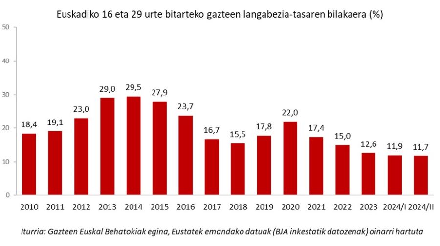 Gazte Behatokia tweet media