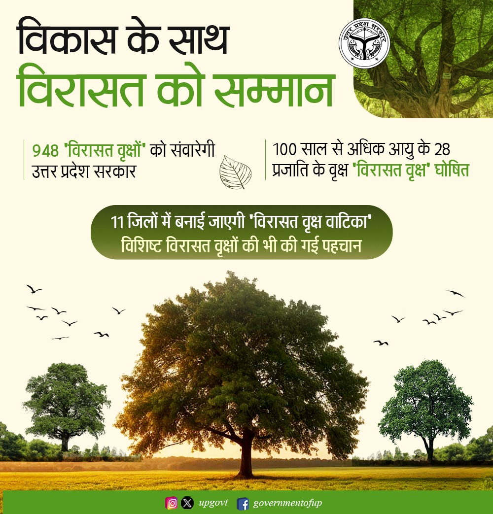#UPCM श्री <a href="/myogiadityanath/">Yogi Adityanath</a> जी के विजन के अनुरूप प्रदेश सरकार 'विरासत वृक्ष अंगीकरण' योजना के अंतर्गत प्रदेश के 948 विरासत वृक्षों को संवारेगी

100 वर्ष से अधिक आयु के 28 प्रजाति के वृक्षों को विरासत वृक्ष घोषित किया गया है

प्रदेश के सभी 75 जनपदों में कुल 948 विरासत वृक्ष हैं