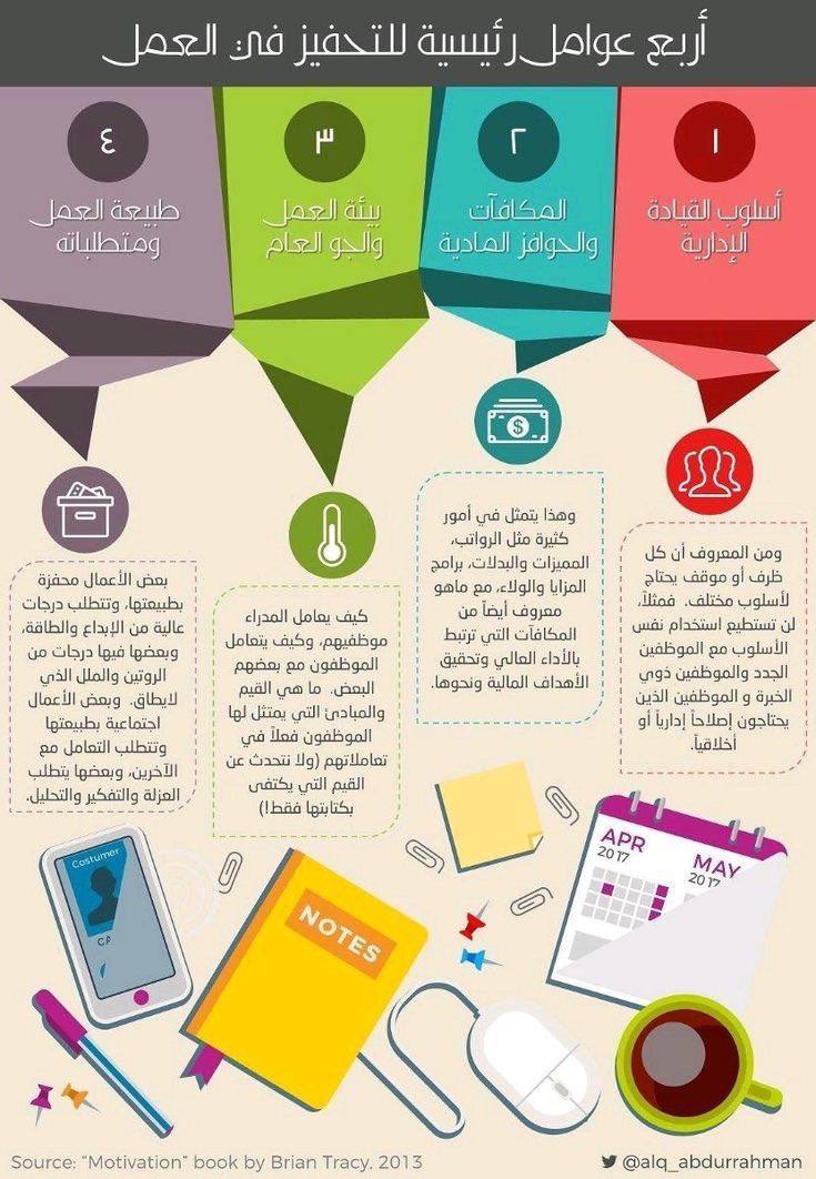 #خبراء #السعودية_العظمى 🇸🇦♾️  
#الحدود_الشمالية
#نحلم_ونحقق #تعليم_ممتع
و #الوعد2030