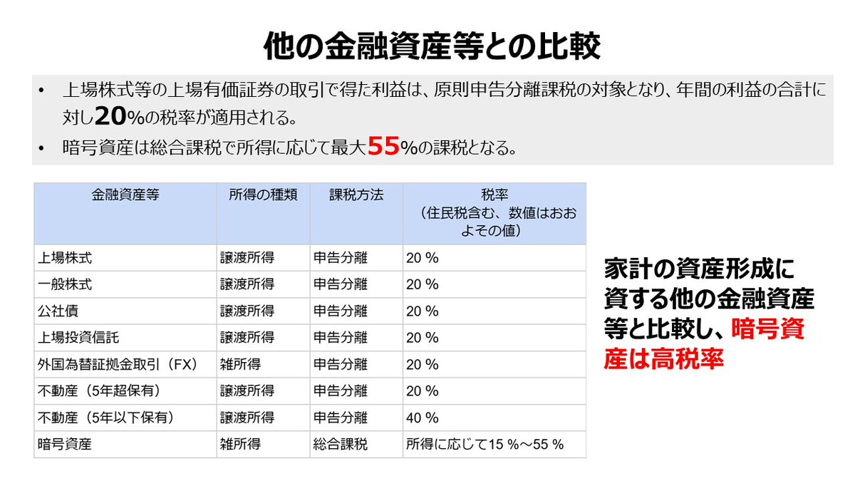 日本ブロックチェーン協会は、暗号資産に関する税制改正要望（2025年度）を政府へ提出しました。  web3が我が国の次世代を担う基幹産業として成長し世界をリードできるよう、喫緊の課題である暗号資産の税制改正を強く要望いたします。#JBA  https://t.co/m7NY0hq6uT