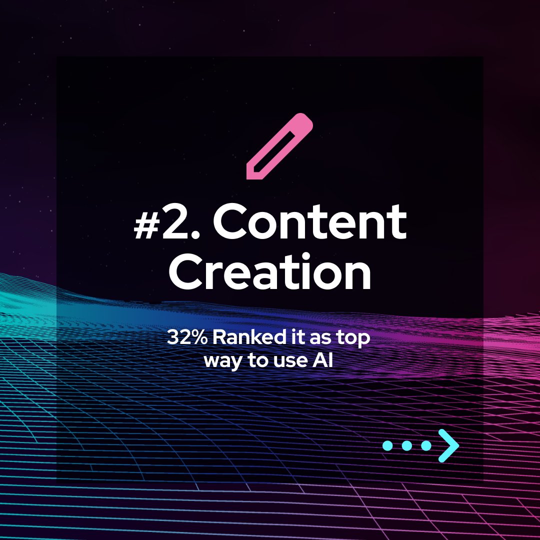 NexaCognition's tweet image. 📊 What is the top most successful use case for AI?
Curious about how AI is revolutionising marketing? Check out the top use cases for AI in marketing and see where it can take your strategy! 
Credit to #HubSpot. #HubSpotAgency #AI #MarketingAI #StatOfTheWeek #MarketingTrends