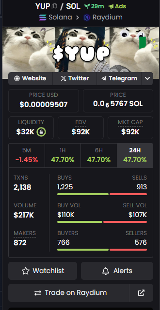 JoshCryptoGain's tweet photo. Another cat #memecoin i'm watching this morning $YUP 👍 https://t.co/ZGEFbIsenZ