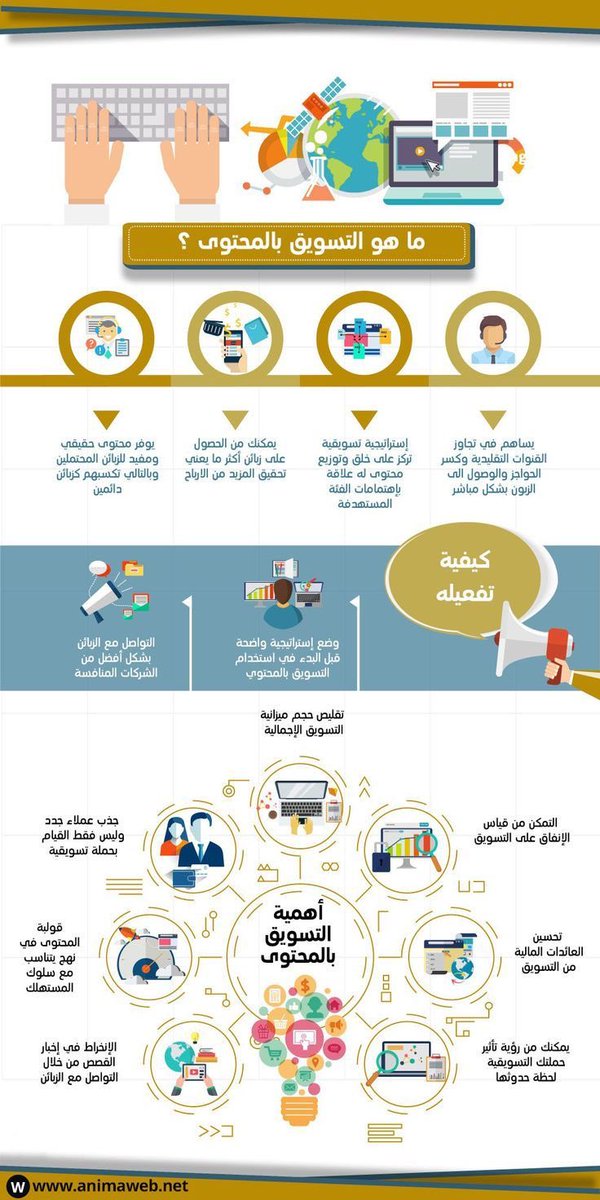 #تسويق_الالكتروني 
#خبراء_التسويق
#الحدود_الشمالية 
#تجارة_الالكترونية
#نحن_فخر_المستقبل