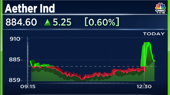 CNBCTV18Live's tweet image. #1QWithCNBCTV18 | #AetherInd Q1

--Net Profit Flat At ₹30 Cr (YoY)
--Revenue Up 12% At ₹180 Cr Vs ₹161.1 Cr (YoY)
--EBITDA Down 3.6% At  ₹43.1 Cr Vs ₹45 Cr (YoY)
--Margin At 24% Vs 28% (YoY)