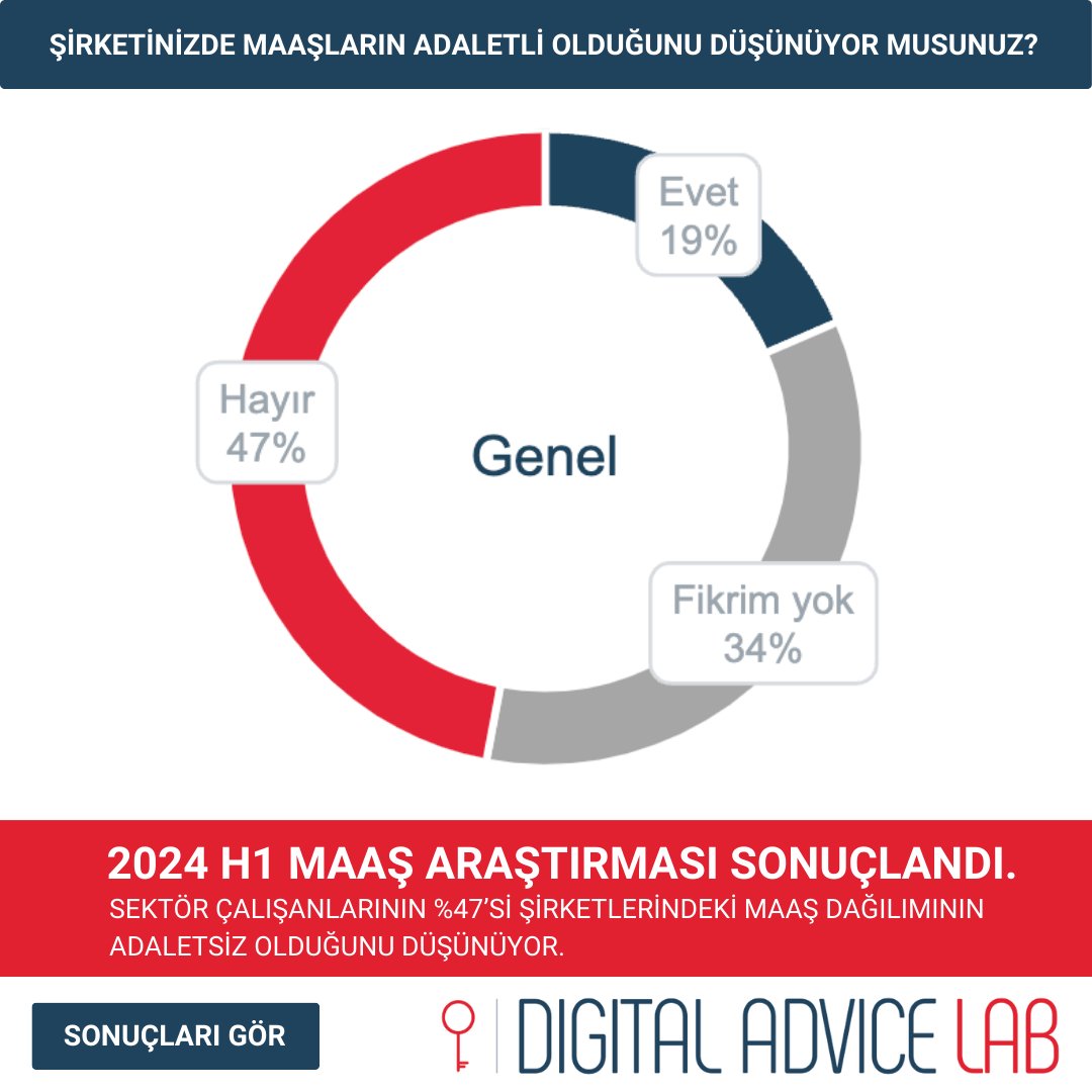 Dijital Pazarlama 2024 Maaş Araştırması: Sektördeki Son Durum

Sektör çalışanlarının %47'si maaş dağılımının adaletsiz olduğunu düşünüyor.

Detaylı raporu incelemek ve sektördeki en güncel bilgilere ulaşmak için sunumumuzu hemen indirin!

İndirme Linki: lnkd.in/dnSb6-95