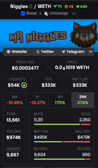 BasedNiggles's tweet image. INSANE GROWTH FOR NIGGLES!!
#1 DEX
500+ TG MEMBERS/HOLDERS
ONLY 7 HOURS OLD.
this is just the beginning..